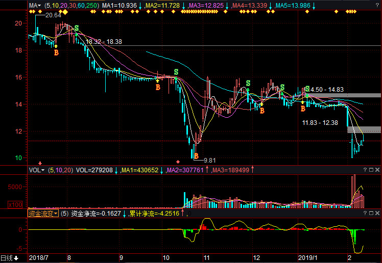 關(guān)于股票行情分析，探討代碼為000150的股票走勢(shì)，股票行情分析，聚焦代碼為000150的股票走勢(shì)探討