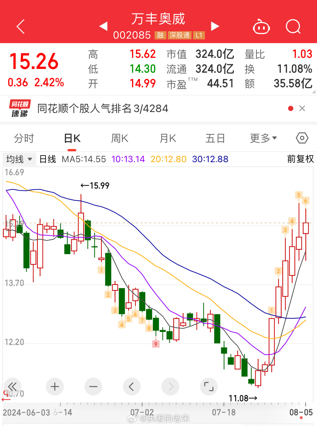 萬豐化工股票，投資潛力與市場前景分析，萬豐化工股票，投資潛力與前景深度分析