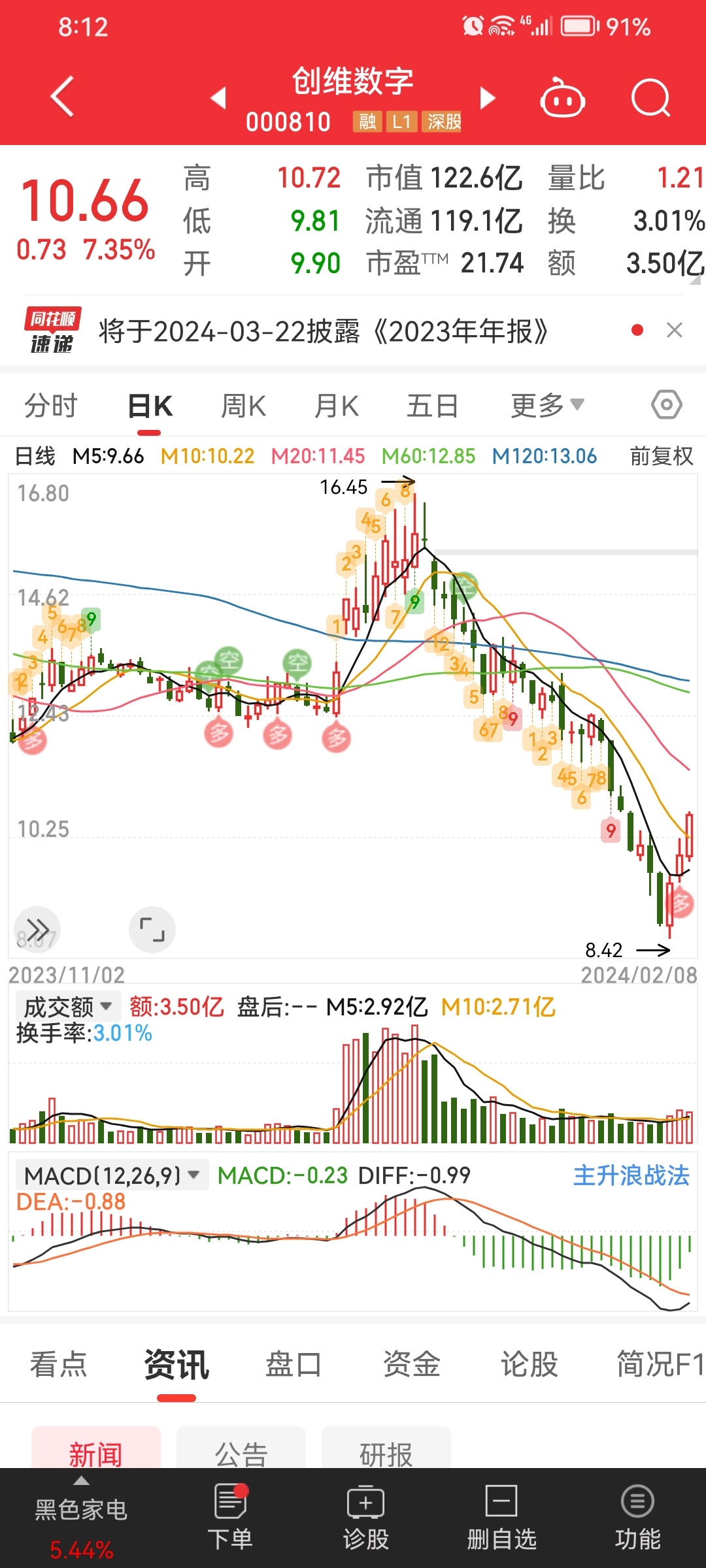 揭秘中國股市中的潛力股，深入了解代碼為002739的股票，揭秘中國股市潛力股，聚焦代碼為002739的股票動態(tài)