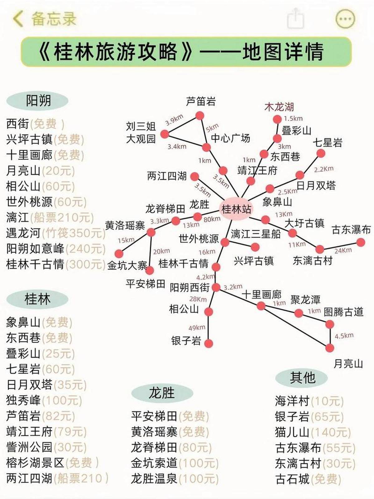 桂林旅游路線，探索山水之城的最佳行程，桂林旅游路線揭秘，山水之城的最佳探索行程