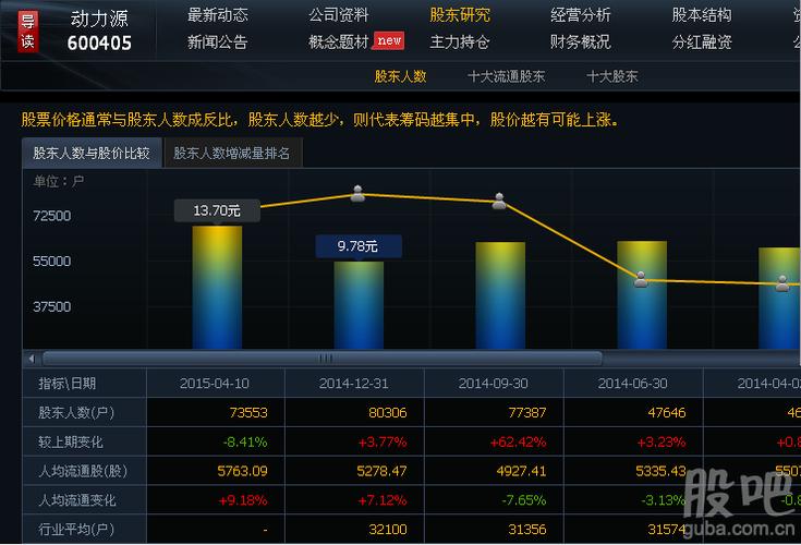 動力源股票股吧，投資潛力與前景展望，動力源股票股吧，投資潛力與前景展望分析