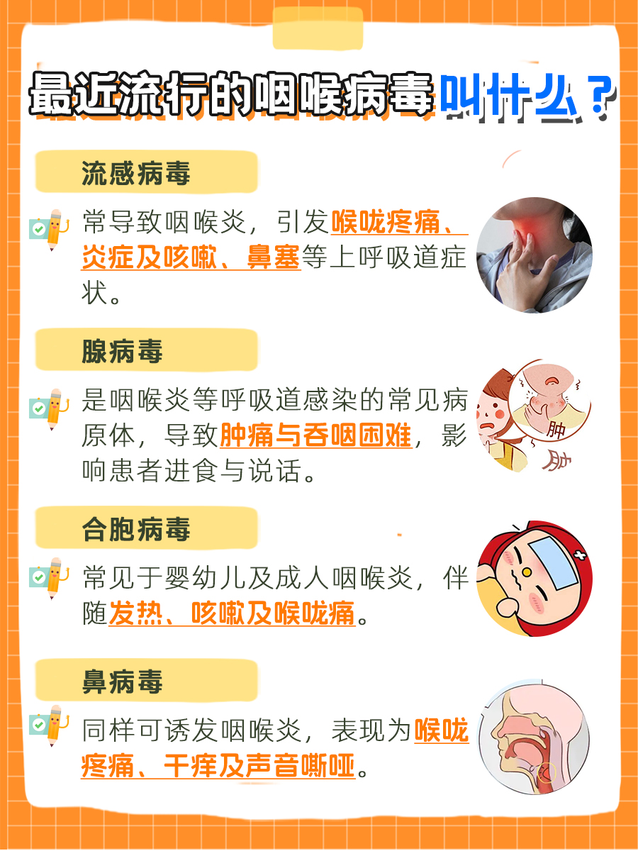 最近流行的咽喉病毒