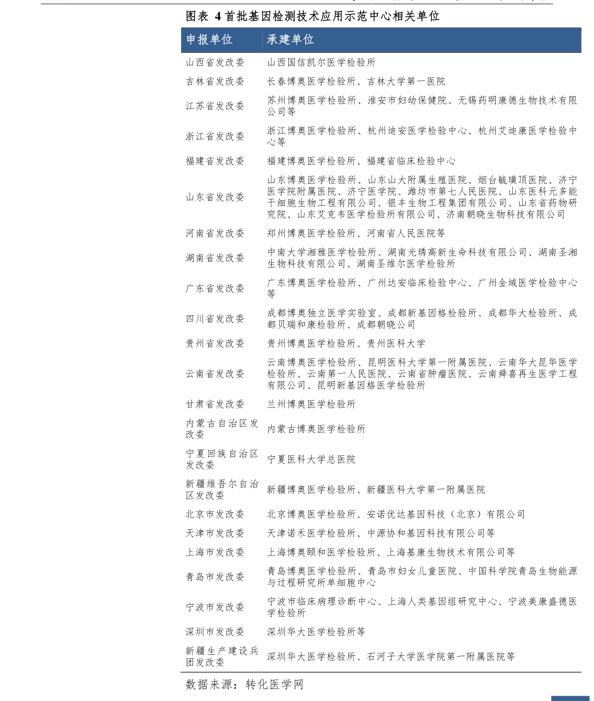 五臺山收費價目表詳解，五臺山收費價目表全面解析