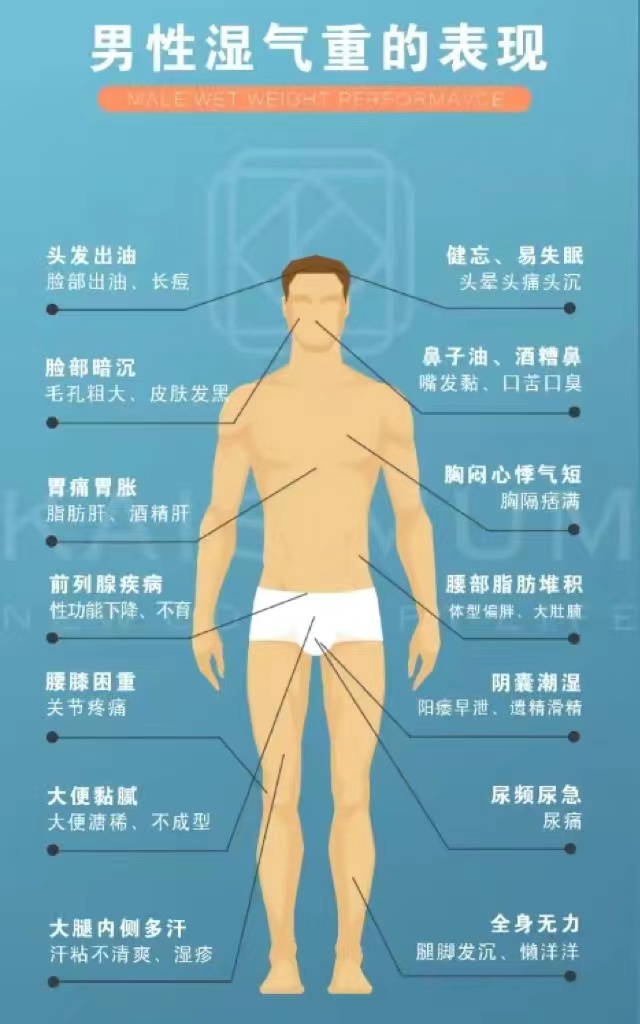 男性排濕氣最快方法，全面解析濕氣成因與有效祛濕策略，男性快速排濕秘籍，濕氣成因解析與有效祛濕策略全攻略