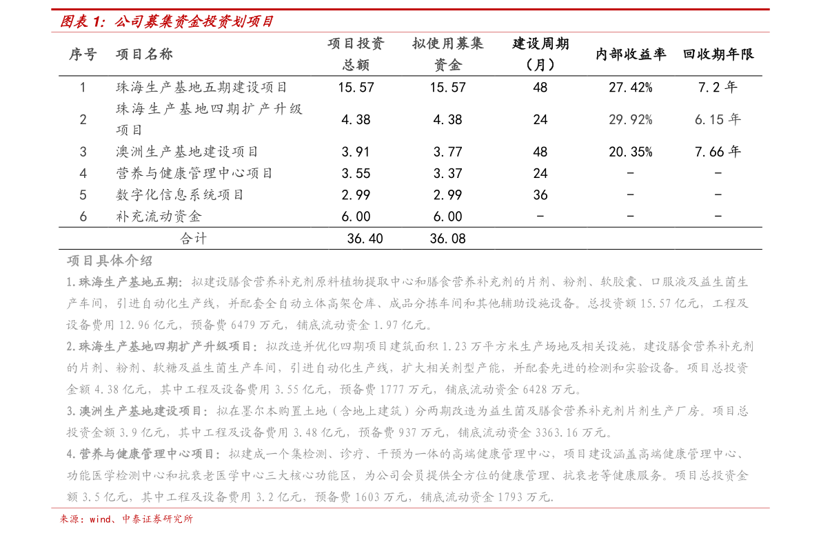 基金000697，深度解析與投資策略，基金000697深度解析與投資策略探討