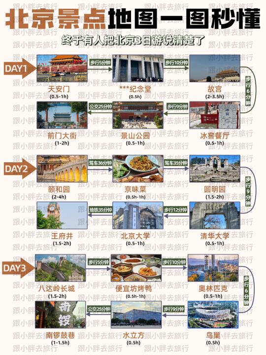 北京地圖旅游景點，探索古都的無限魅力，北京旅游攻略，古都魅力無限探索地圖景點之旅