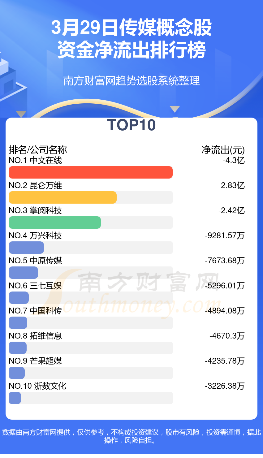 揭秘002349資金流向，洞悉資金流向洞悉市場動向，揭秘資金動向，探究002349資金流向洞悉市場趨勢