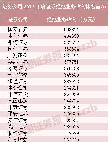 中國最好的證券公司排名，中國證券公司排名榜單揭曉，最佳證券公司一覽