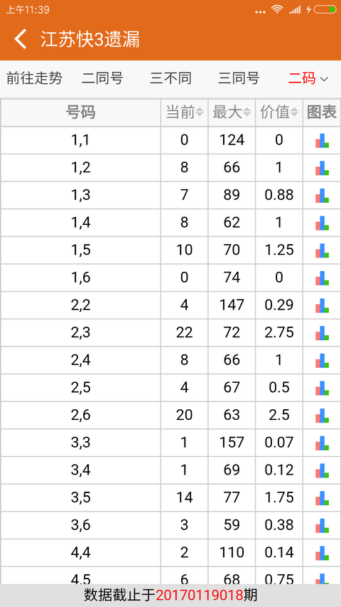 新澳門(mén)彩歷史開(kāi)獎(jiǎng)結(jié)果走勢(shì)圖表，深度解析與預(yù)測(cè)，澳門(mén)新彩開(kāi)獎(jiǎng)結(jié)果走勢(shì)圖表深度解析與未來(lái)預(yù)測(cè)