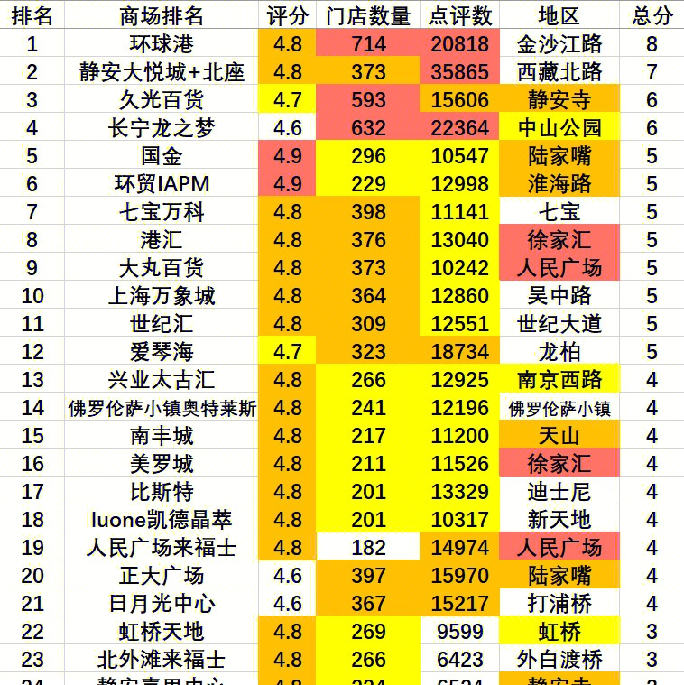 上海兒童游樂園排行榜，孩子們的快樂天地，上海兒童游樂園排行榜，孩子們的快樂天堂