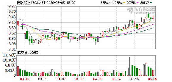 暢聯(lián)股份，引領(lǐng)數(shù)字化轉(zhuǎn)型的先鋒力量，暢聯(lián)股份，數(shù)字化轉(zhuǎn)型先鋒引領(lǐng)者