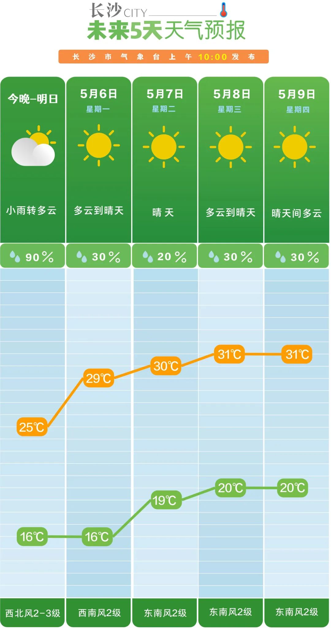 永康天氣預(yù)報(bào)15天準(zhǔn)確率高，氣象預(yù)測(cè)與精準(zhǔn)服務(wù)引領(lǐng)未來(lái)，永康未來(lái)15天天氣預(yù)報(bào)準(zhǔn)確率領(lǐng)先，氣象預(yù)測(cè)引領(lǐng)精準(zhǔn)服務(wù)新時(shí)代