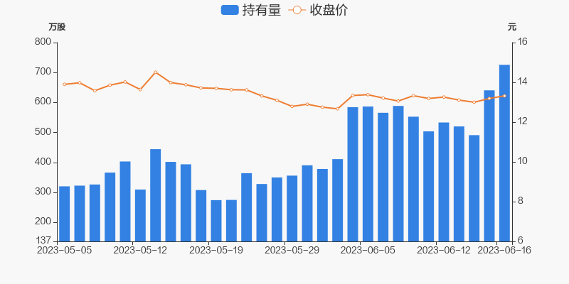 探索600773股吧的獨(dú)特魅力與價(jià)值潛力，揭秘600773股吧，獨(dú)特魅力與價(jià)值潛力深度探索