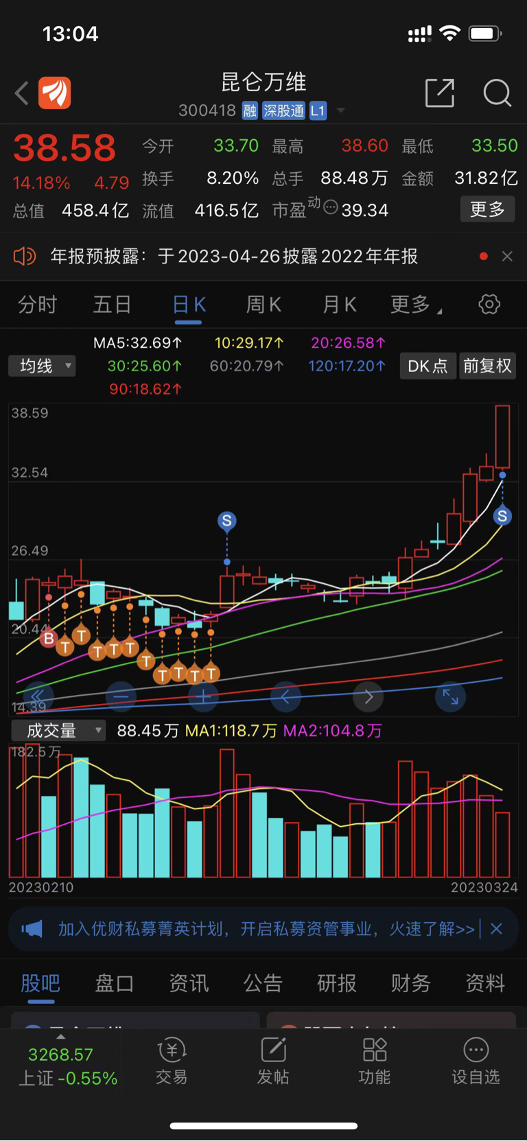 探索300418股吧的獨特魅力與機遇，探索股吧的獨特魅力與機遇，聚焦300418股吧之旅
