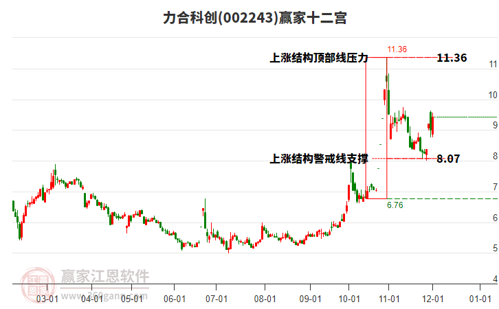 關(guān)于股票行情分析，探討代碼為002243的股票走勢，股票行情分析，聚焦代碼為002243的股票走勢探討