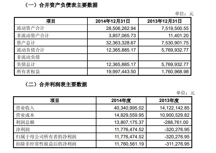 黃河旋風股票，投資潛力與前景展望，黃河旋風股票，投資潛力與未來前景展望