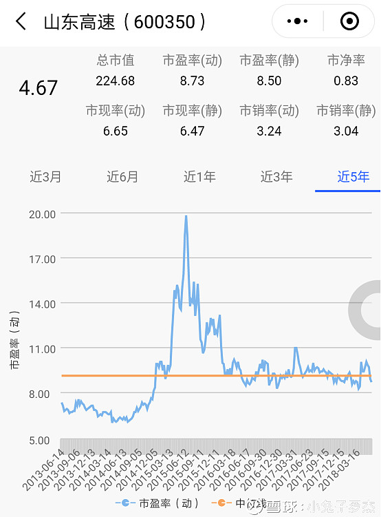 山東高速股票行情深度解析，山東高速股票行情全面解析