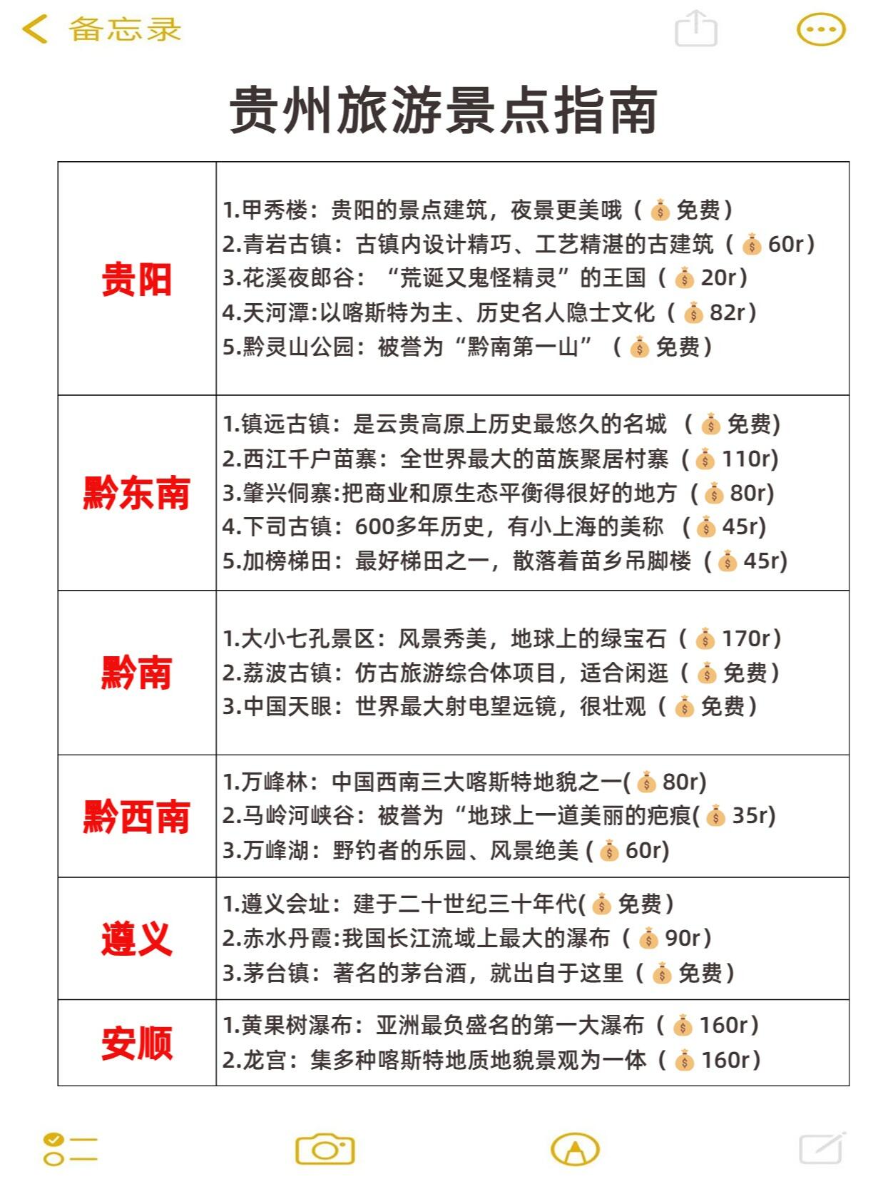 貴州好玩的景點(diǎn)排名榜，探索神秘的自然與人文之美，貴州神秘自然與人文景點(diǎn)排名榜，探索多彩貴州之美