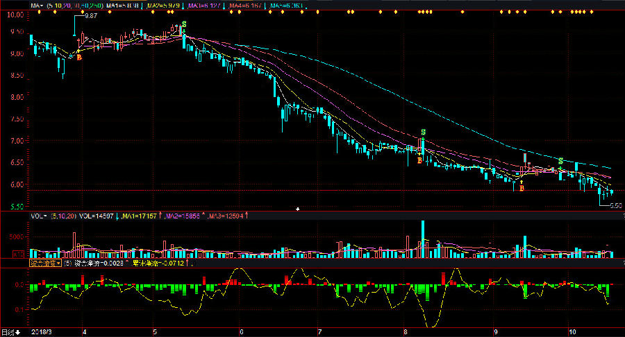 浙江富潤(rùn)股票，深度解析與前景展望，浙江富潤(rùn)股票深度解析及前景展望