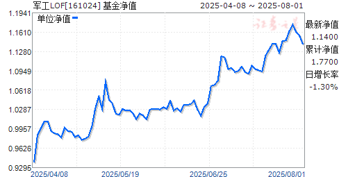關(guān)于161024基金凈值的全面解析，全面解析基金凈值，聚焦161024基金