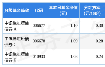 2022年基金分紅公告一覽表，全面解讀基金分紅情況，2022年基金分紅全景解析，一覽表助你輕松掌握分紅情況