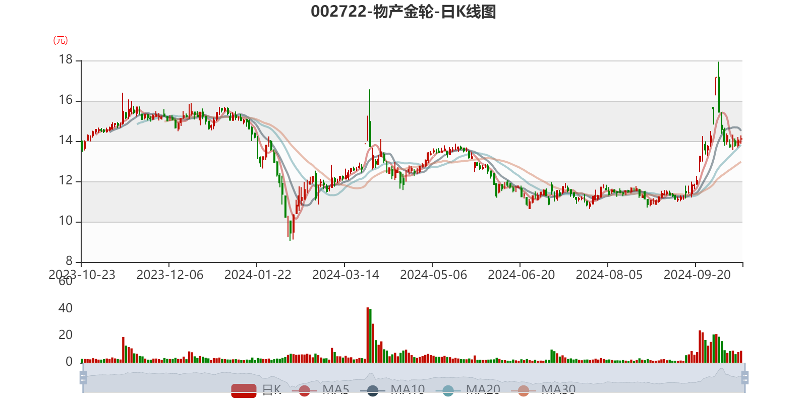 揭秘?cái)?shù)字代碼002722，背后的故事與SEO奧秘，數(shù)字代碼002722背后的故事與SEO奧秘揭秘