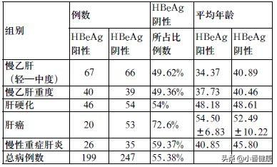 小三陽(yáng)五項(xiàng)對(duì)照表參考值，深入了解乙肝病毒感染狀態(tài)，小三陽(yáng)五項(xiàng)對(duì)照表參考值詳解，全面理解乙肝病毒感染狀況