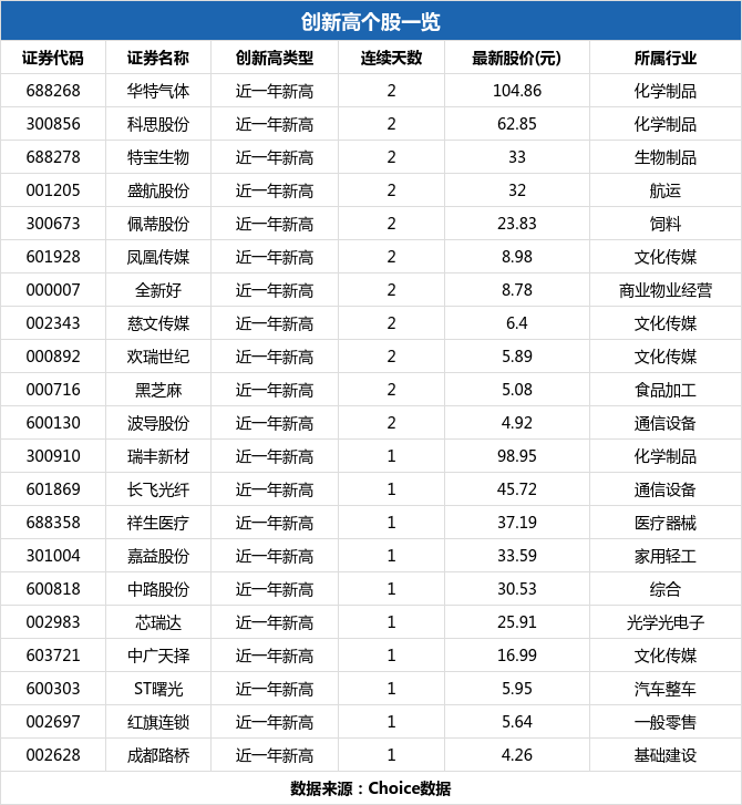 探索600818股吧的獨特魅力與投資機會，揭秘600818股吧，獨特魅力與投資機會深度解析
