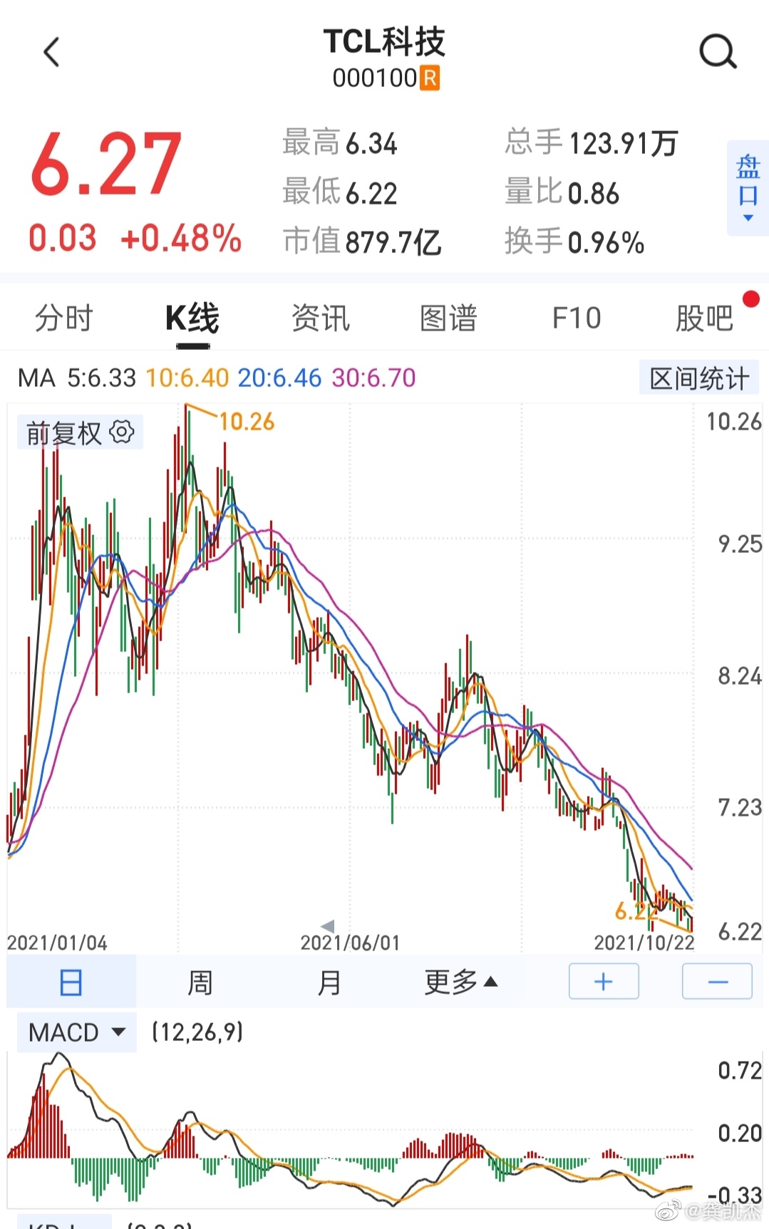 TCL科技股票行情深度解析，TCL科技股票行情全面解析