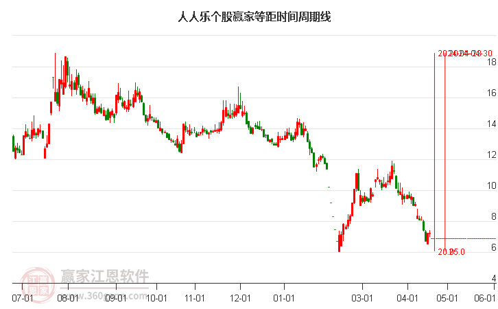 人人樂股票股吧，投資熱點(diǎn)與前景展望，人人樂股票股吧，投資熱點(diǎn)及前景展望