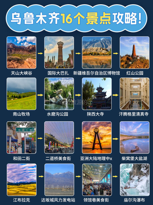 烏魯木齊市內(nèi)必去景點，探索魅力之都的絕佳之地，烏魯木齊市內(nèi)必游景點，魅力之都的絕佳探索地