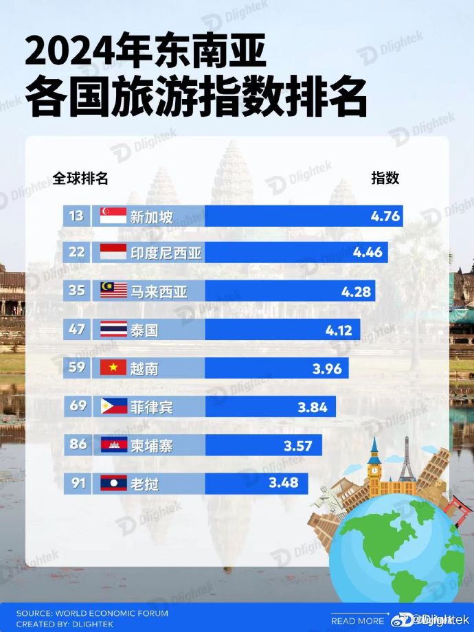 東南亞十大旅游勝地，探索神秘的自然與文化之旅，東南亞十大旅游勝地探秘，自然與文化的神秘之旅