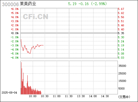 揭秘股票代碼300006背后的故事，探索數(shù)字背后的企業(yè)奧秘，探索股票代碼300006背后的企業(yè)奧秘，揭秘?cái)?shù)字背后的故事