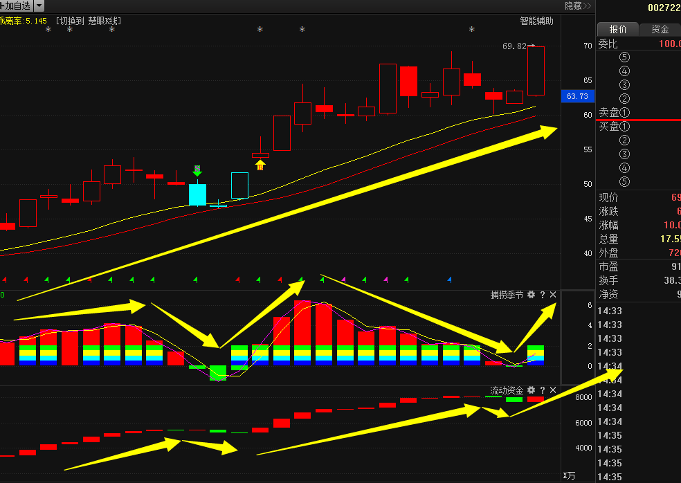 深入了解002722股吧，最新動態(tài)、熱門話題與投資者觀點(diǎn)，002722股吧最新動態(tài)及熱門話題，投資者觀點(diǎn)深度解析