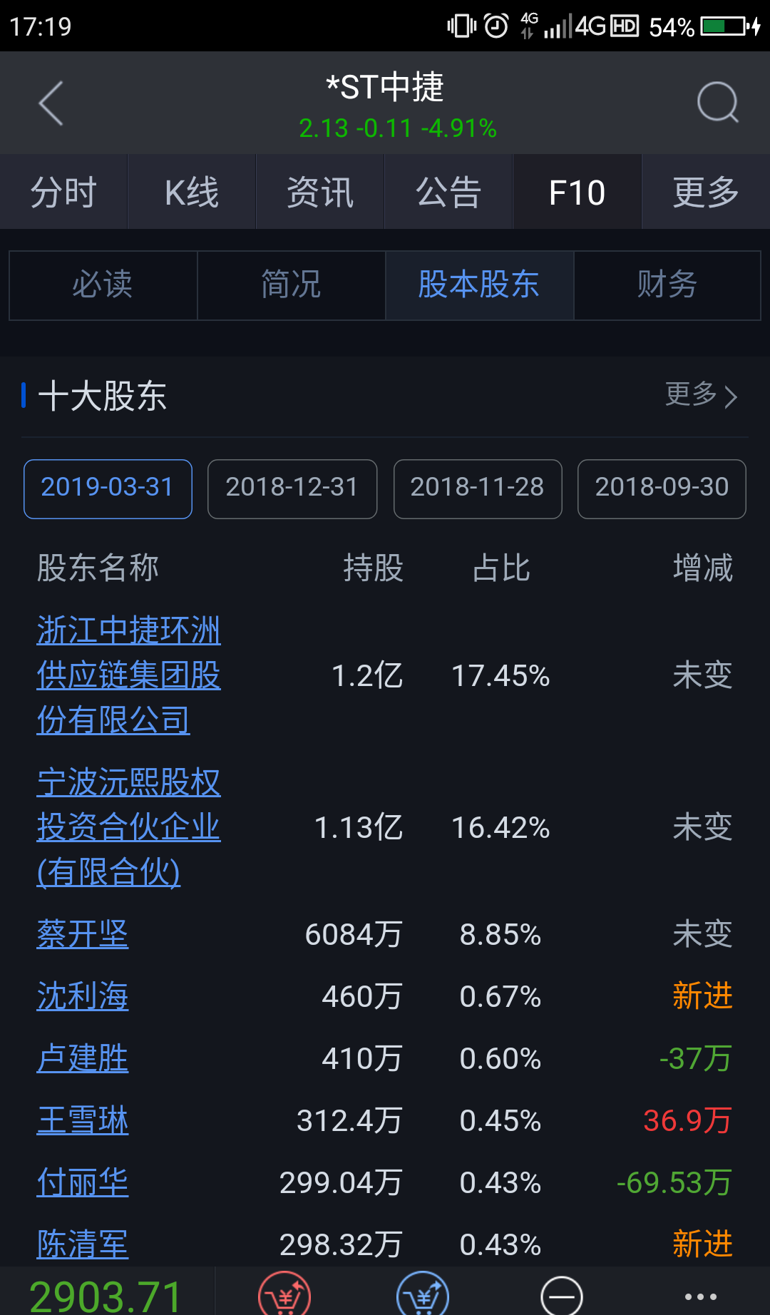 深入了解中捷股吧，一個聚焦002021股票的綜合交流平臺，聚焦002021股票的綜合交流平臺——中捷股吧深度解析