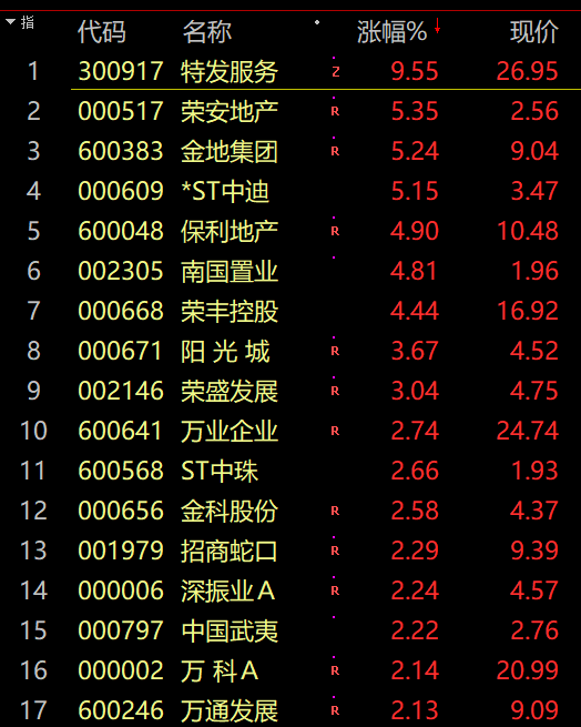 保利地產(chǎn)股吧深度解析，前景、策略與投資建議，保利地產(chǎn)股吧全面解讀，前景展望、策略分析與投資建議