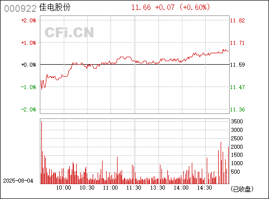 深入了解關(guān)鍵詞000922——全方位解析與應(yīng)用建議，關(guān)鍵詞000922全方位解析與應(yīng)用建議指南