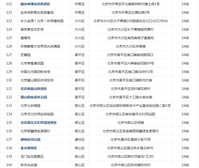 北京景點大全一覽表——探尋千年古都的無限魅力，北京景點大全揭秘千年古都的魅力