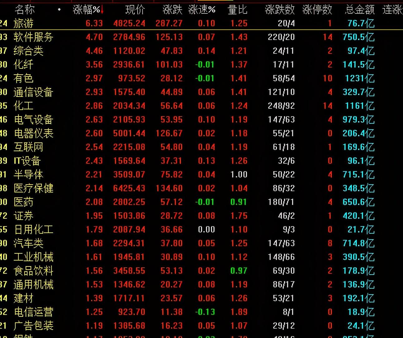 大盤股市行情分析與展望，大盤股市行情深度解析與未來展望