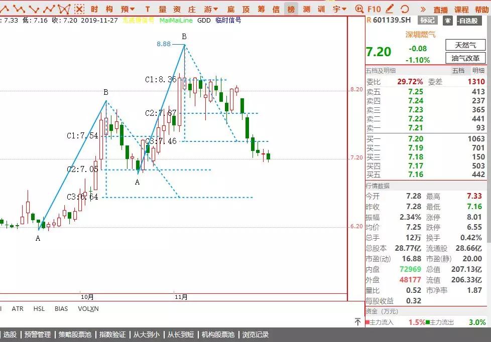 關(guān)于股票300341的全方位解析，股票300341全方位深度解析
