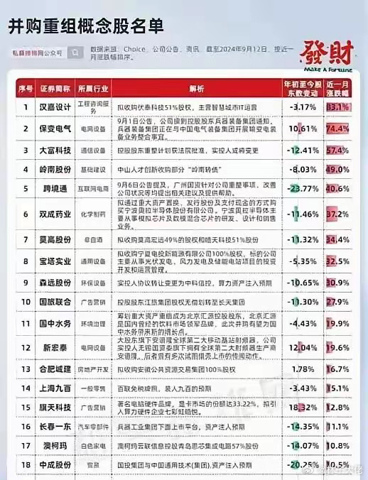 2017年重組并購股票全景一覽，2017年重組并購股票全景概覽