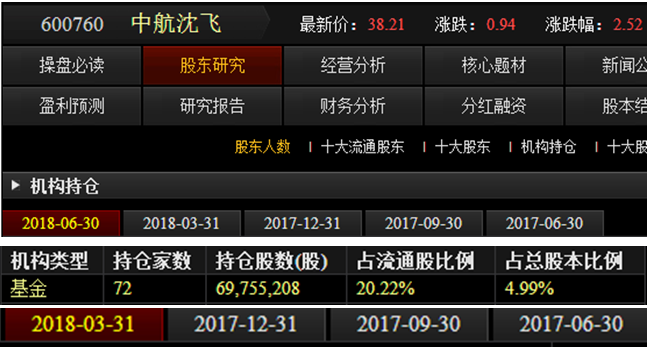 深度解析600760股吧——投資者的樂園與智慧聚集地，深度解析600760股吧，投資者的智慧樂園與策略聚集地