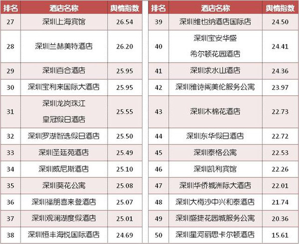 深圳酒店排名前十名，精選豪華住宿體驗(yàn)，深圳十大酒店排名，豪華住宿精選體驗(yàn)