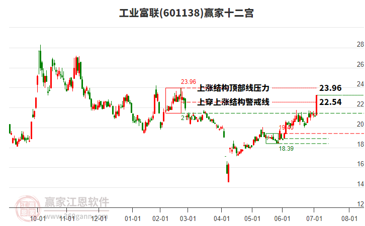 探索601138股吧的獨特魅力與機遇，揭秘601138股吧，獨特魅力與無限機遇