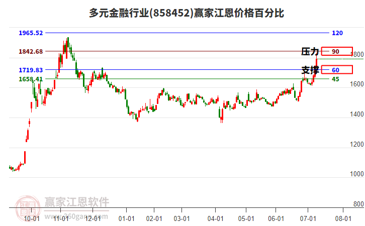 關于股票行情分析，探索600876股票的動態(tài)與前景展望，股票行情分析，探索600876股票動態(tài)與未來展望