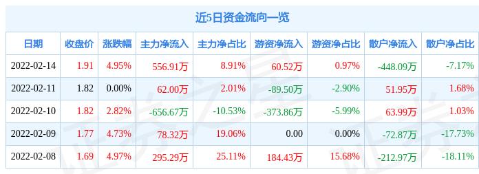 探索數(shù)字世界中的寶藏，揭秘代碼600122背后的故事，揭秘?cái)?shù)字寶藏背后的故事，代碼600122探秘之旅
