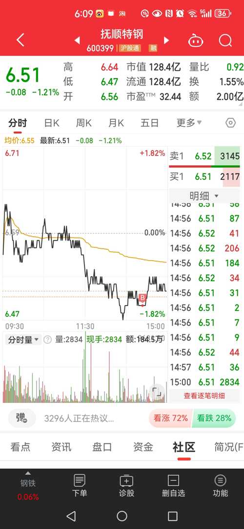 探索600399股吧的獨特魅力與價值，揭秘600399股吧的獨特魅力與投資價值