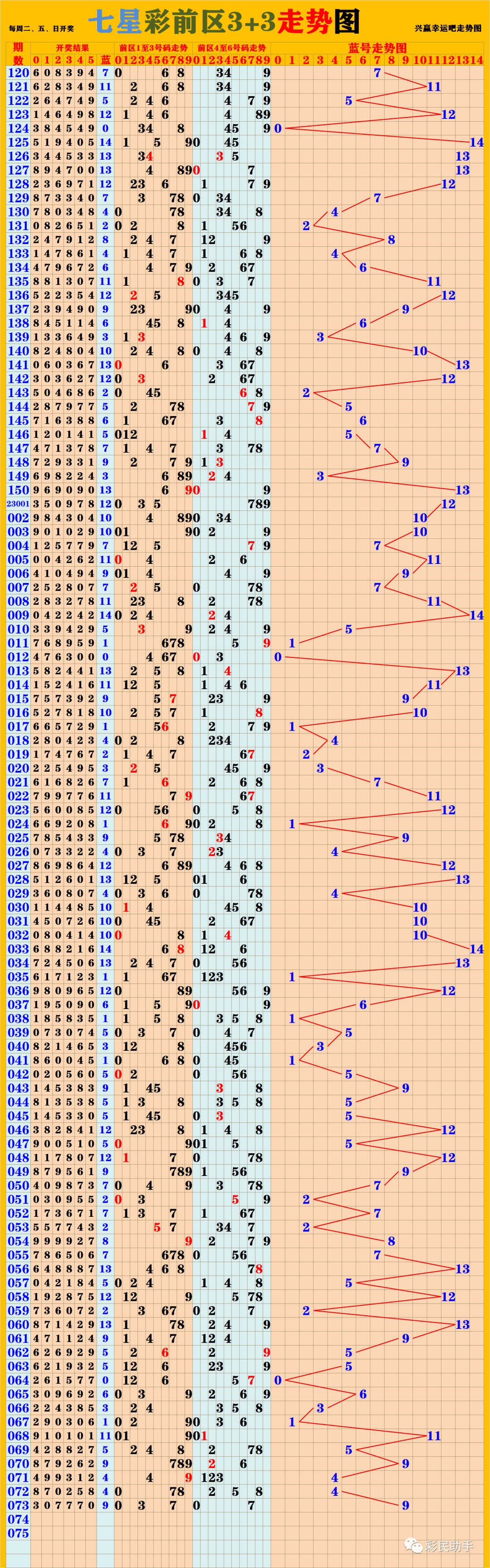 新澳門彩單雙走勢，深度解析與預測，新澳門彩單雙走勢深度解析及預測