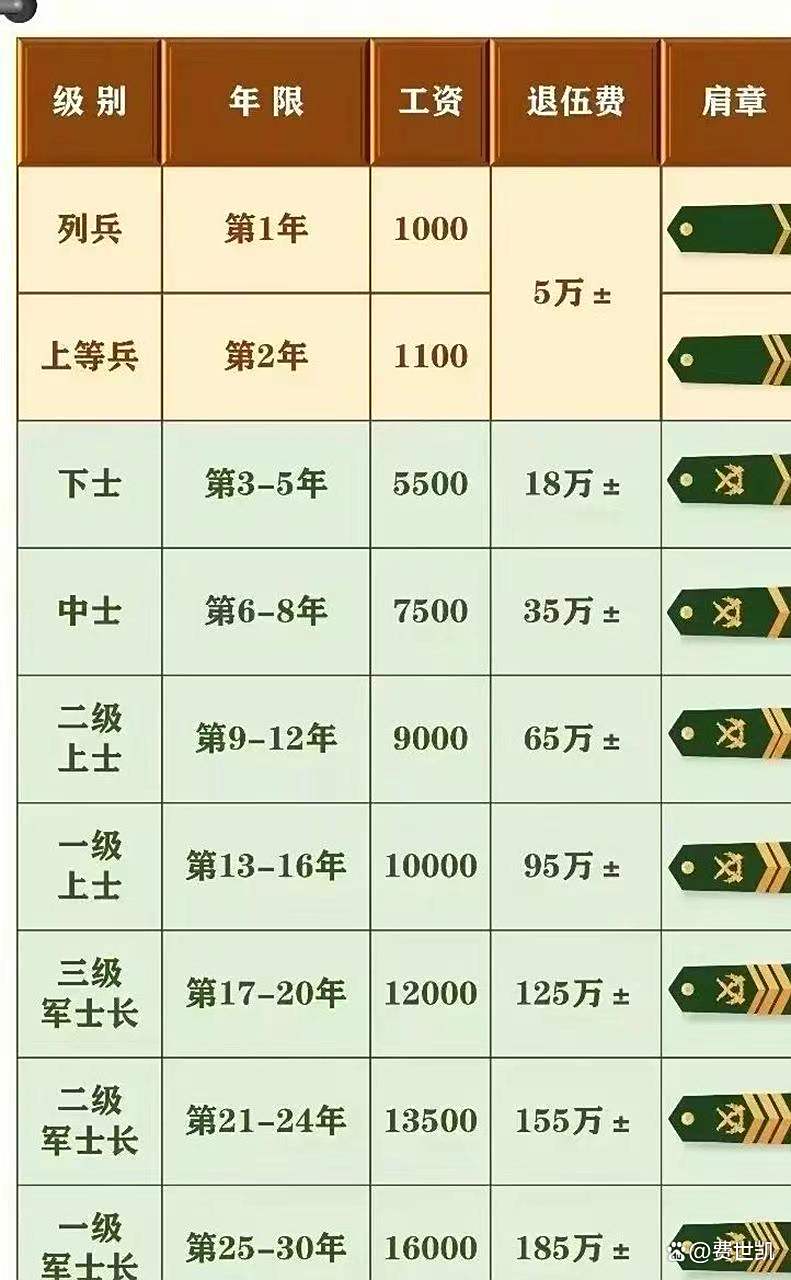 最苦的兵種排名，艱難環(huán)境下的英勇戰(zhàn)士，最苦兵種排名，英勇戰(zhàn)士在艱難環(huán)境下的堅(jiān)韌奮斗
