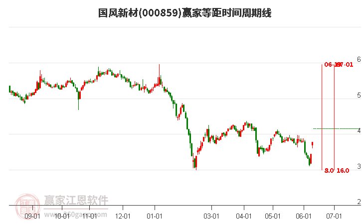 鼎勝新材股票股吧，投資前景深度解析，鼎勝新材股票投資深度解析，股吧熱議，展望投資前景